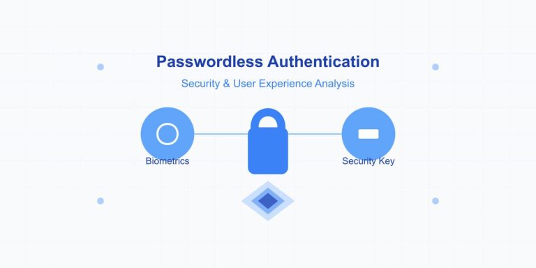 passwordless authentication