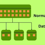 database normalization